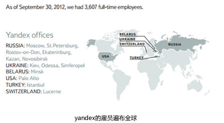 yandex雇员遍布全球